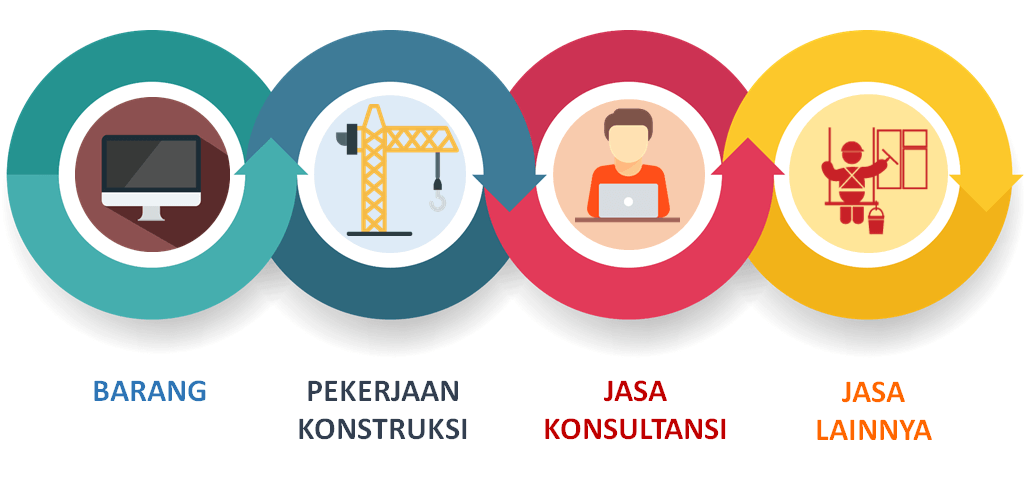 Mengupas Tujuan Pengadaan Barang dan Jasa  Pemerintah 